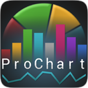 ProChart